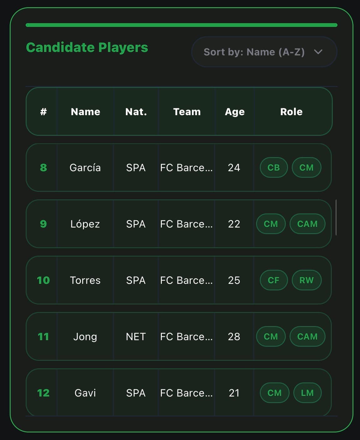 Candidate Players screen