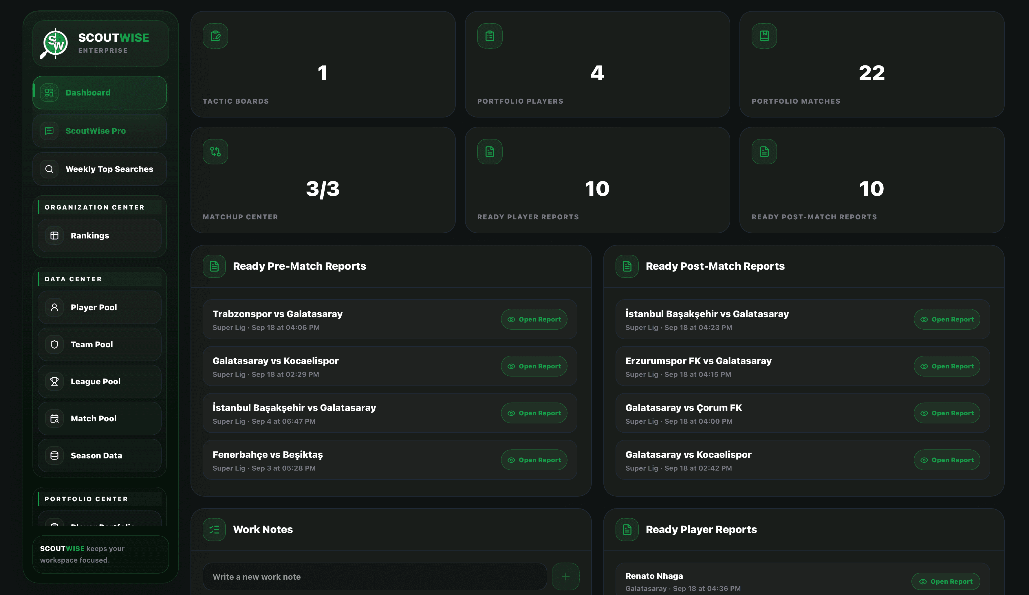 ScoutWise Enterprise dashboard